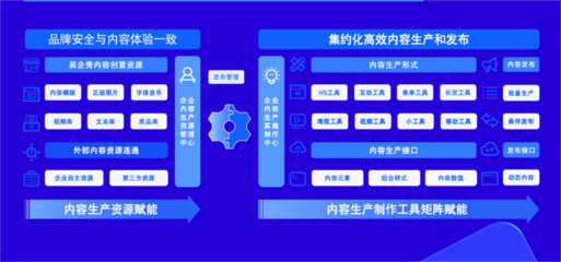 凡泰極客攜手易企秀開啟深度合作，共筑企業(yè)數(shù)字化營銷新引擎