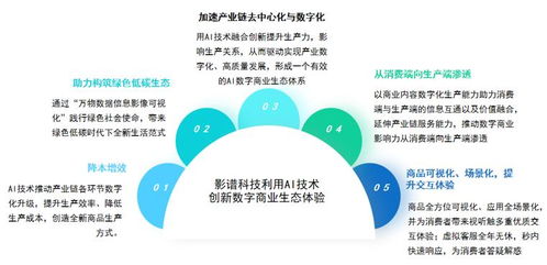 影譜科技榮登中國數(shù)字商業(yè)內(nèi)容與服務(wù)第一梯隊，引領(lǐng)AI數(shù)字內(nèi)容制作新浪潮