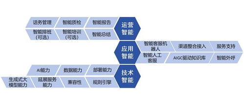 智齒科技參編信通院《數(shù)字原生應(yīng)用基于大模型的智能客服》標(biāo)準(zhǔn)，引領(lǐng)數(shù)字內(nèi)容制作服務(wù)新篇章
